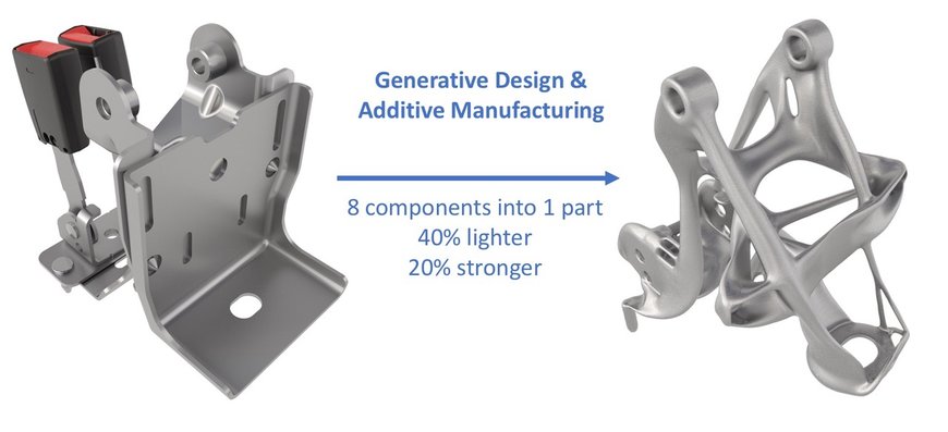 Additive Manufacturing – Unlocking the Disruptive Potential